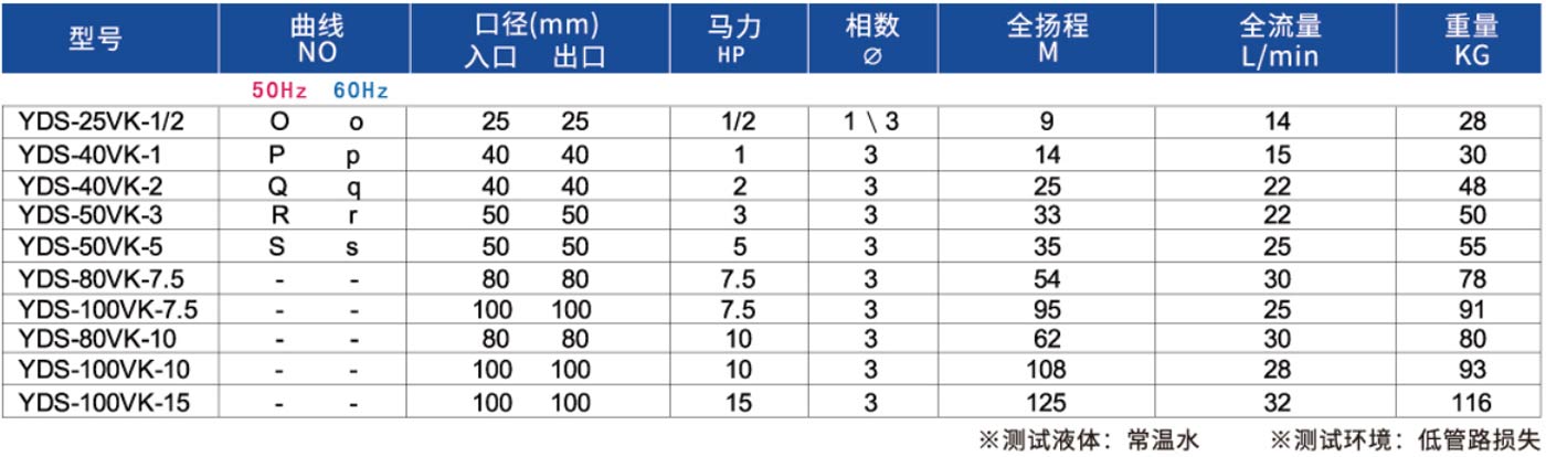 不銹鋼可空轉直立式耐酸堿泵浦2.jpg