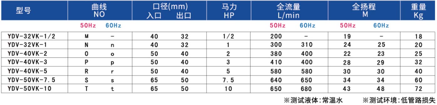 可空轉(zhuǎn)直立式 耐酸堿泵浦（槽內(nèi)式）2.jpg