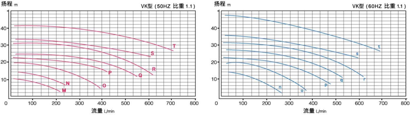 可空轉(zhuǎn)直立式 耐酸堿泵浦（槽內(nèi)式）1.jpg