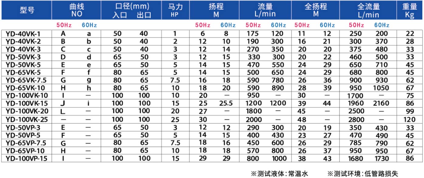 可空轉直立式 耐酸堿泵浦2.jpg