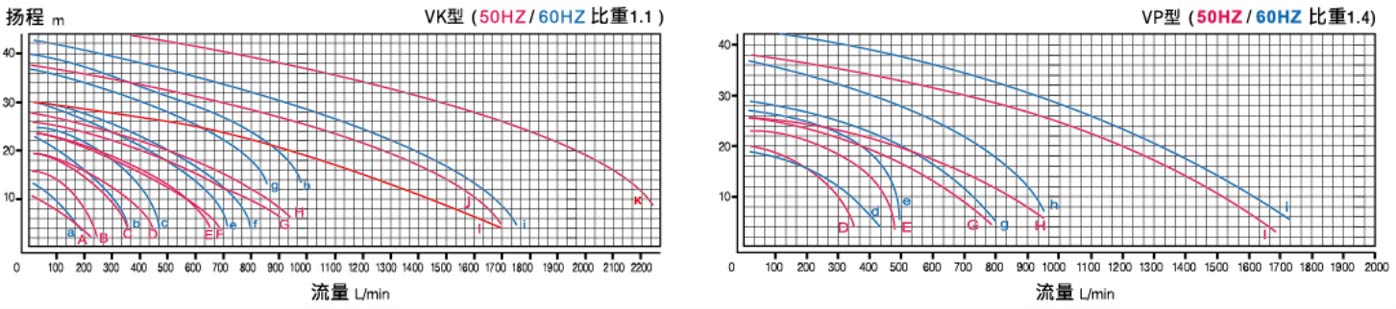可空轉直立式 耐酸堿泵浦1.jpg