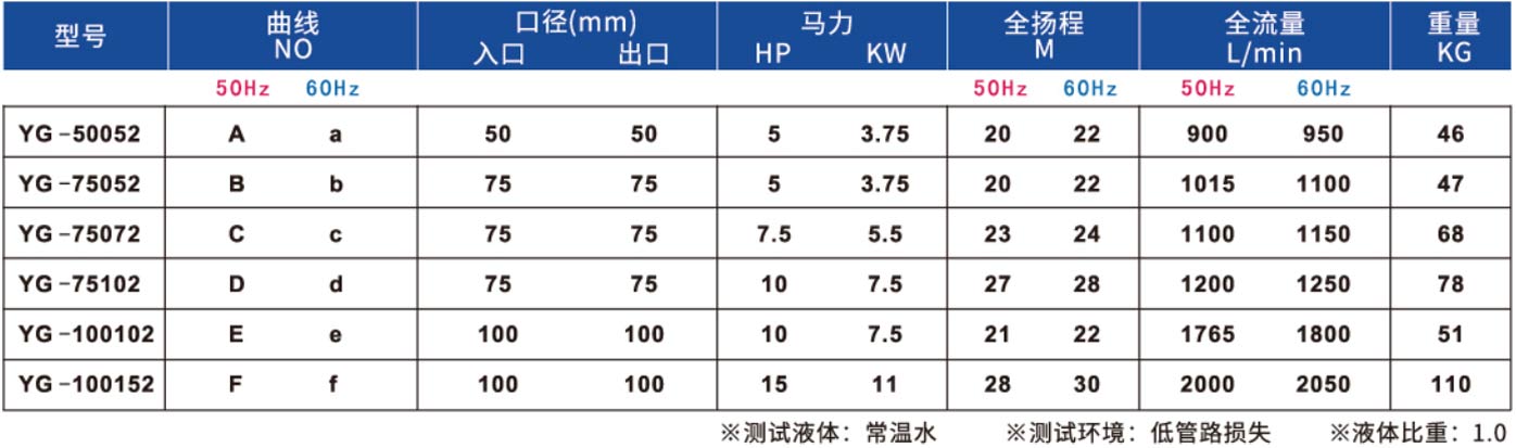 同軸渦流式耐酸堿泵浦2.jpg