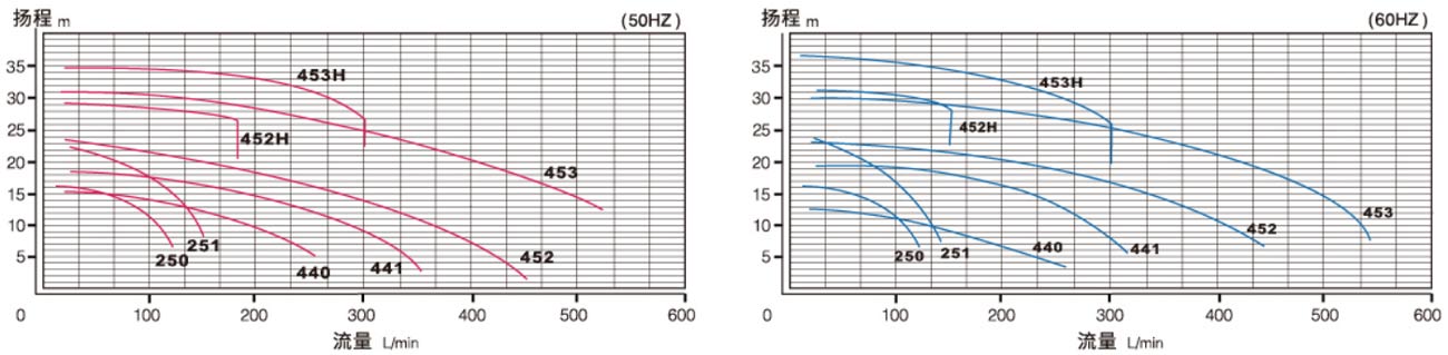 無軸封磁力驅動泵浦-1.jpg