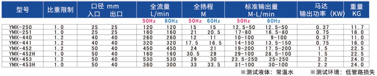 無軸封磁力驅動泵浦-2.jpg