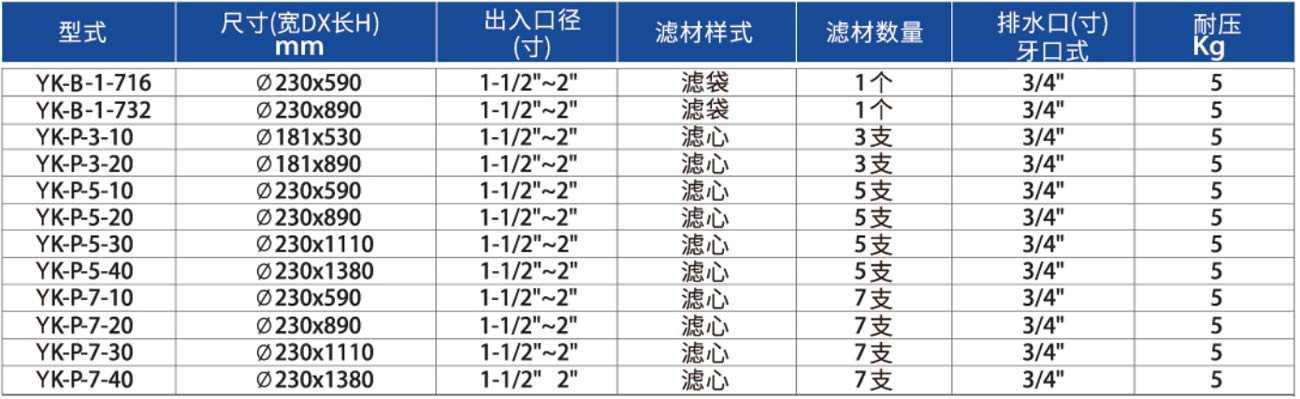 不銹鋼過(guò)濾器1.jpg