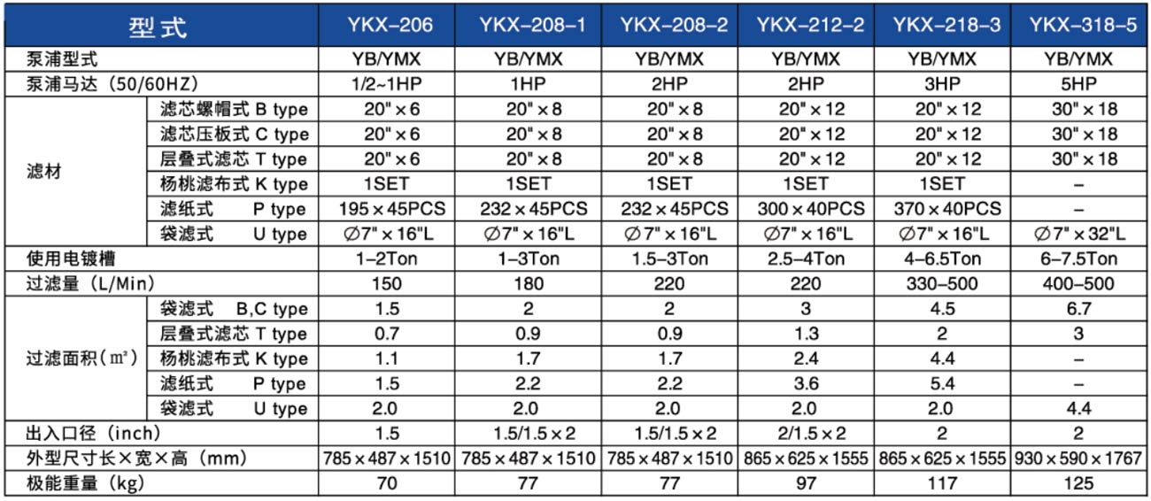 化學藥液過濾機-2-1.jpg